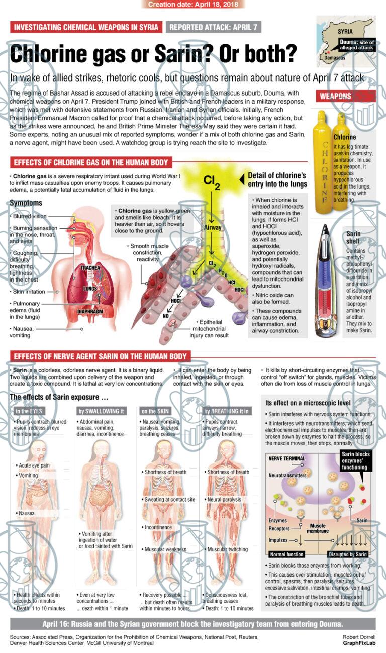GraphFixLab Chlorine gas effects April 2018