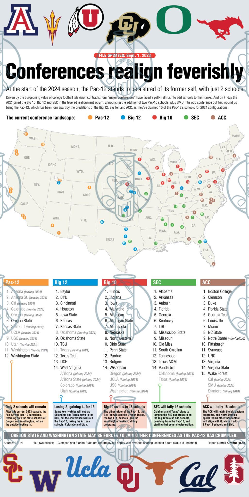 GraphFixLab College conference realignment Acl 2025 Conference Realignment