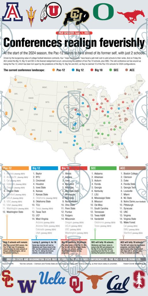 Cfb Realignment Map GraphFixLab | College conference realignment