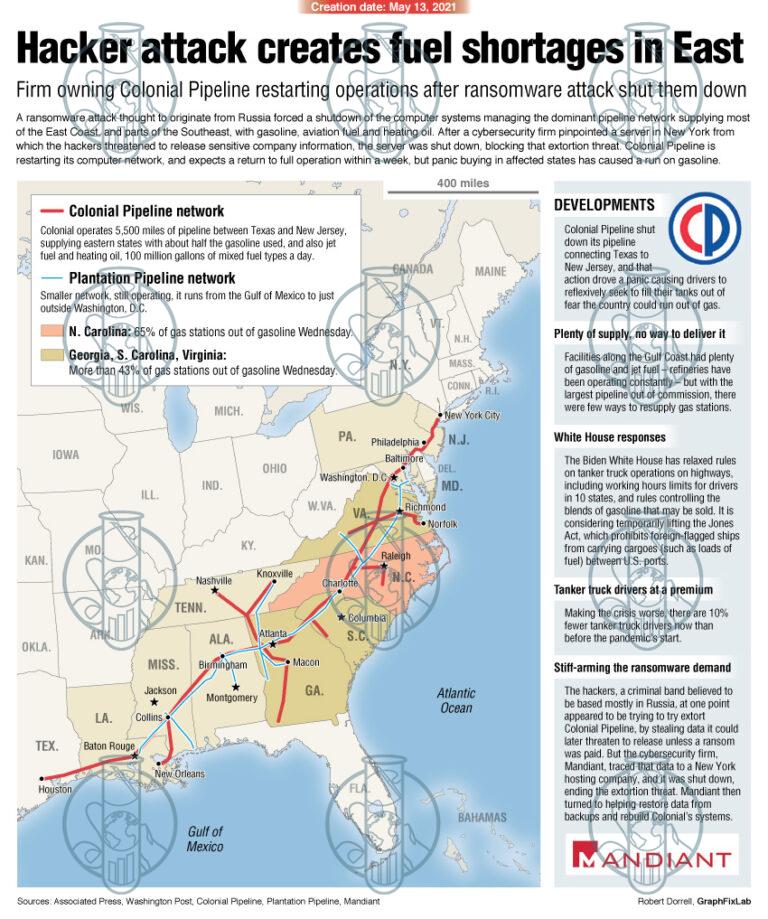 GraphFixLab | Colonial Pipeline ransomware attack 2021