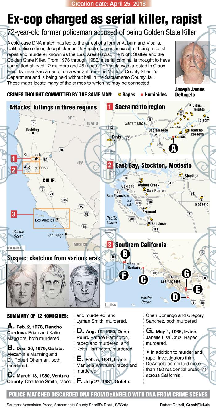 GraphFixLab Golden State Killer Graphfixlab golden state killer