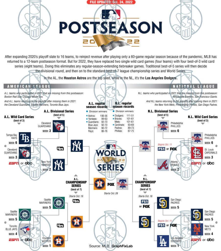 Mlb Ritual Bracket GraphFixLab | MLB bracket 2022