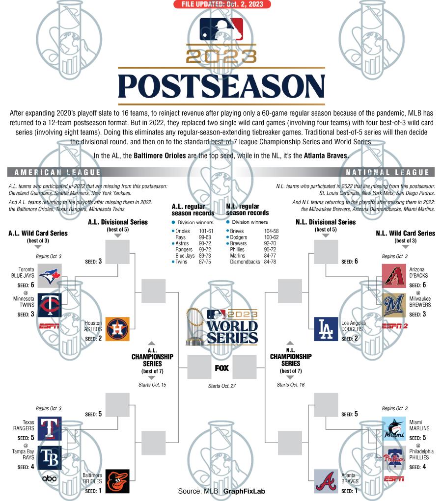 Mlb Ritual Bracket GraphFixLab | MLB bracket 2023