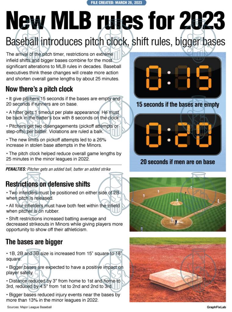 GraphFixLab MLB Rules 2023 graphfixlab-mlb-rules-2023