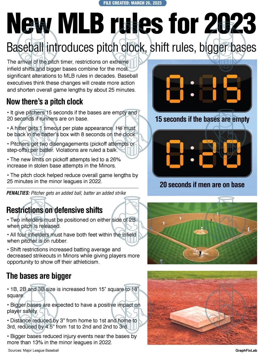Mlb Rules GraphFixLab | MLB rules 2023
