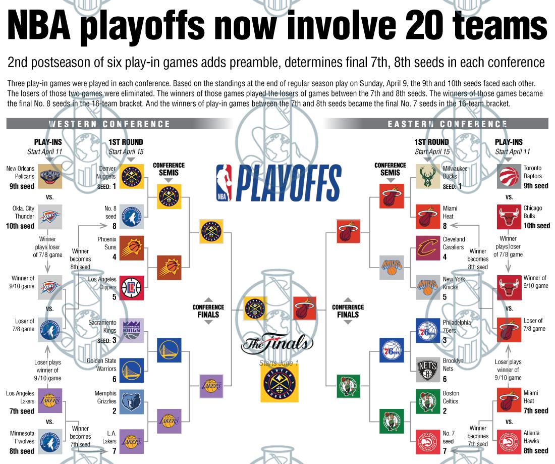 GraphFixLab NBA Bracket Update 2023 GraphFixLab NBA Bracket Update 2023