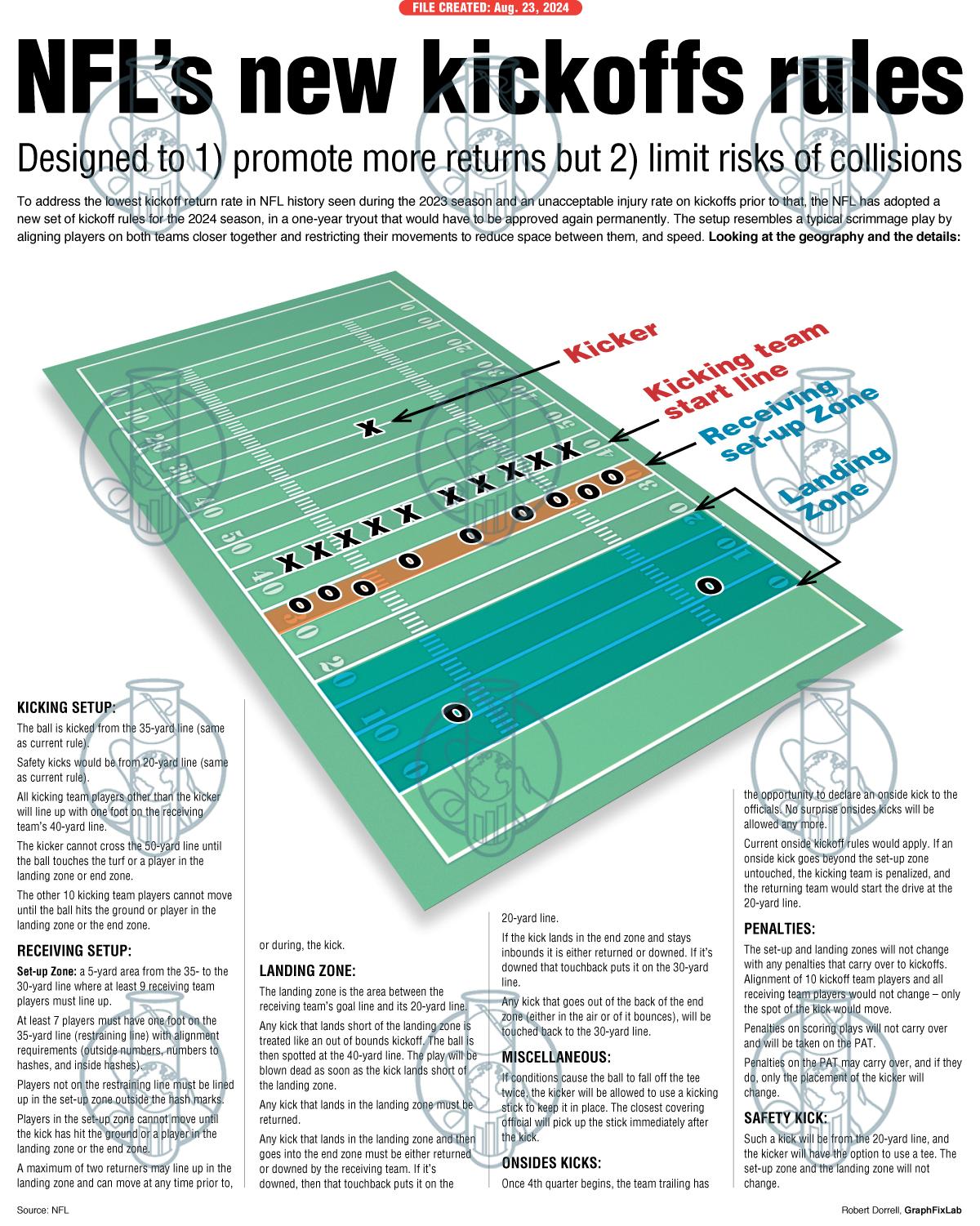 GraphFixLab NFL kickoff rules 2024