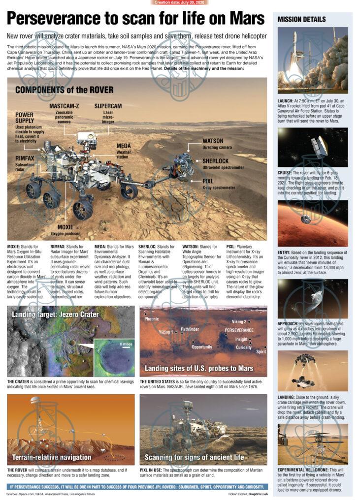 Perseverance Graphs GraphFixLab | Perseverance Mars 2020