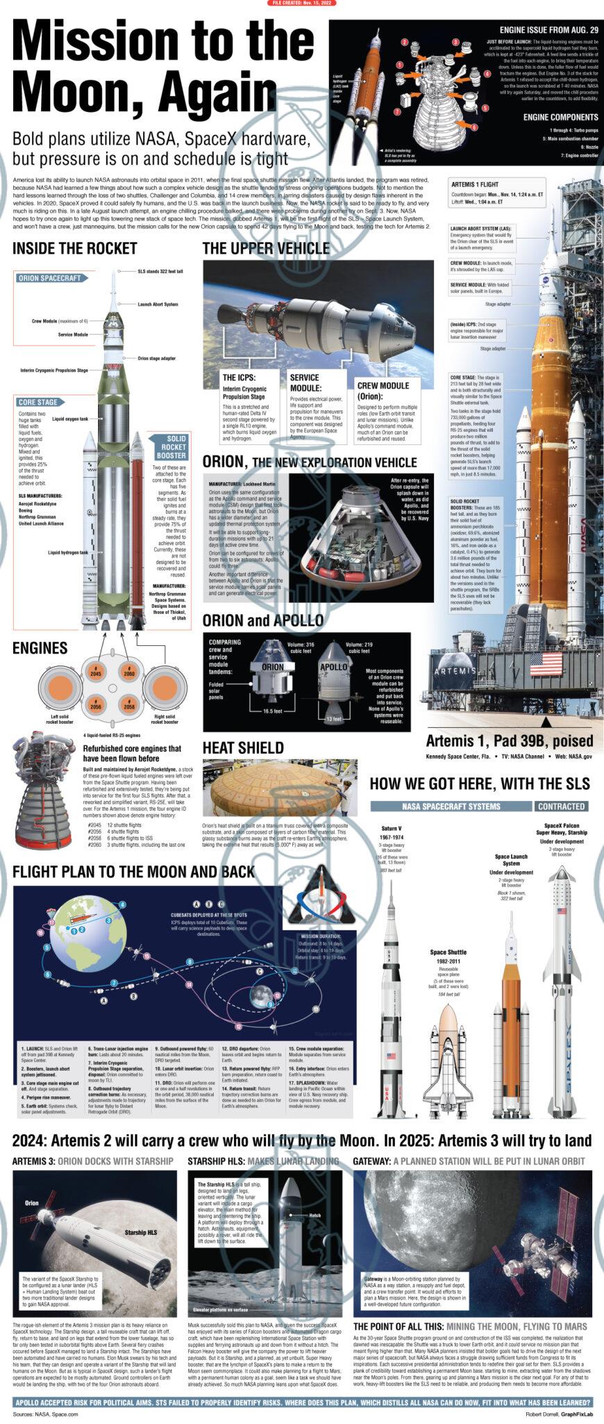 GraphFixLab | SLS Artemis 1 Nov 16 launch